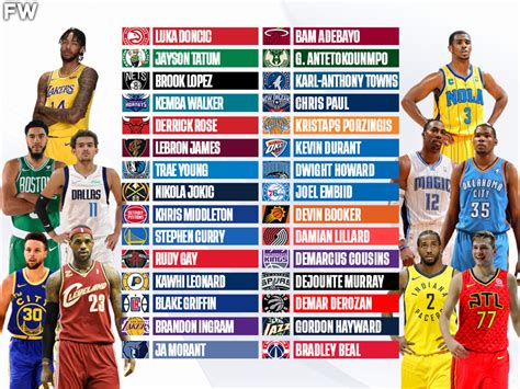 The Best Player Drafted By Every NBA Team (Only Active Players).